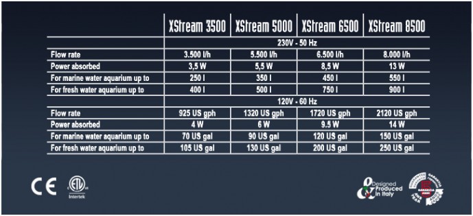 Sicce XStream 3500 - струйный насос (~ 3500 л / ~ 3,5 Вт)